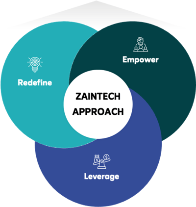 zaintech approach